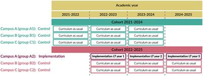 Fostering teacher–student relationship-building competence: a three-year learning trajectory for initial pre-primary and primary teacher education